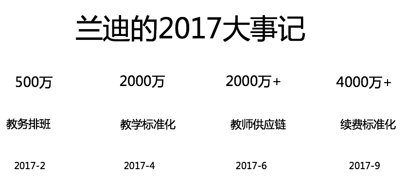 屏幕快照 2017-11-19 下午8.34.47.png